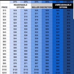 Resonable Offers Accepted